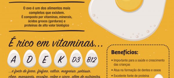 os benefícios do ovo